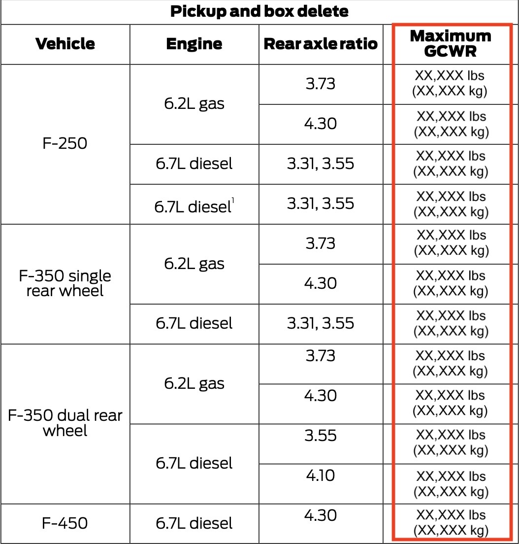 Example towing chart in an owner's manual